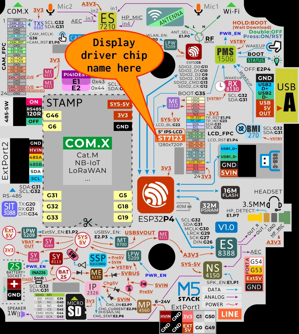 显示型号标识的 Tab5 版本标签