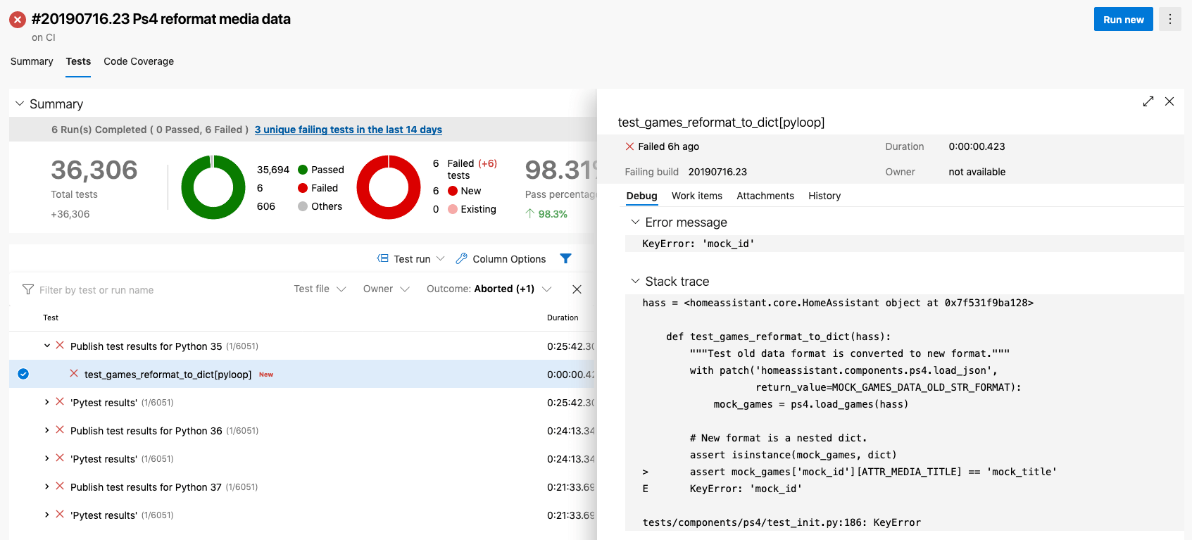 Home Assistant CI pipeline 的截图。